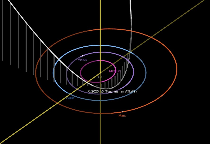Now in the Northern Sky: Komet C/2023 A3 Tsuchinshan - Blog